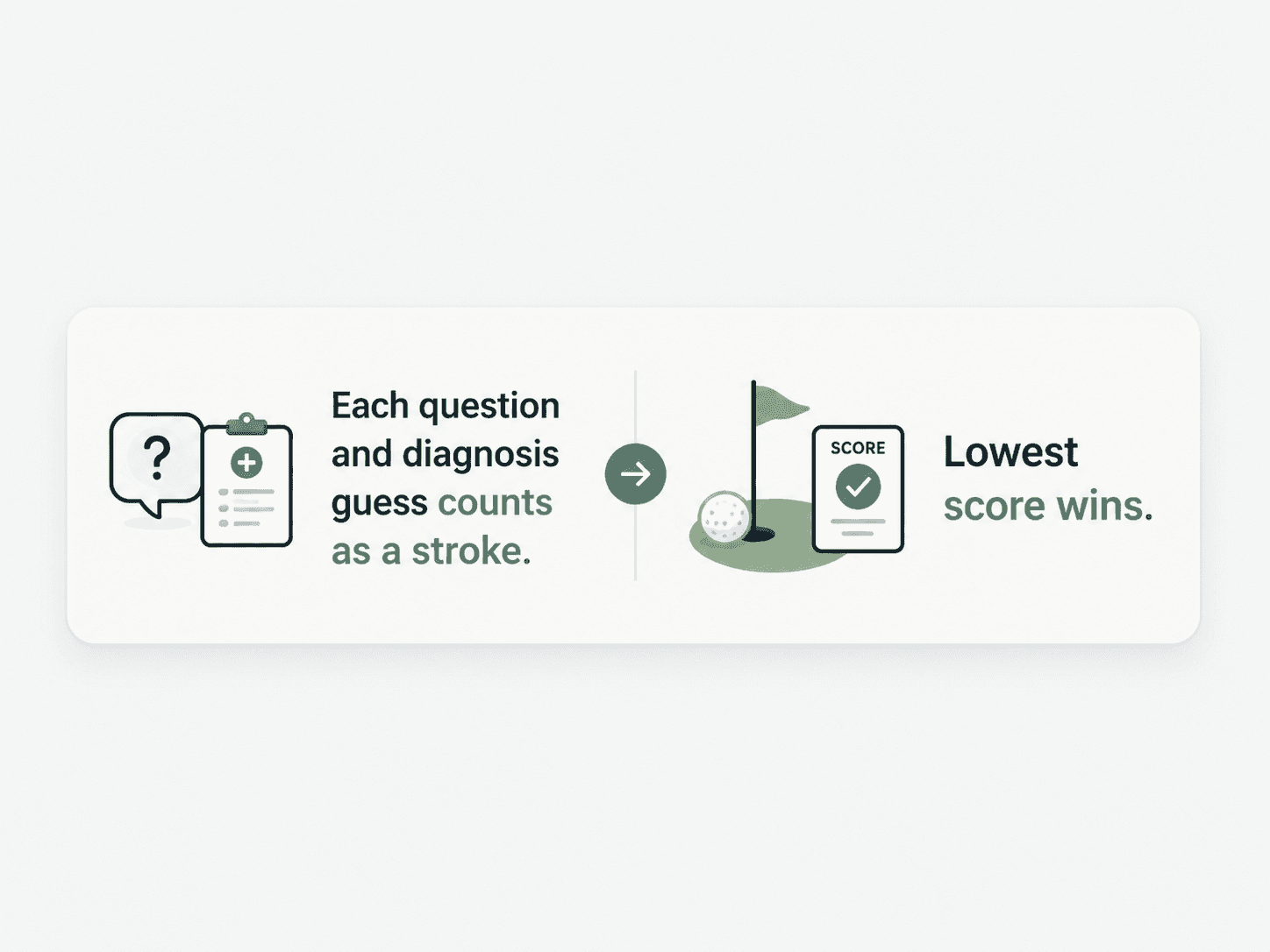 Each question and diagnosis guess counts as a stroke. Lowest score wins.
